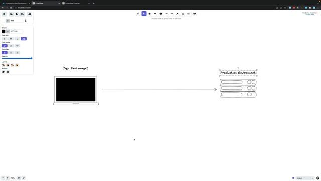 02 - Docker Overview