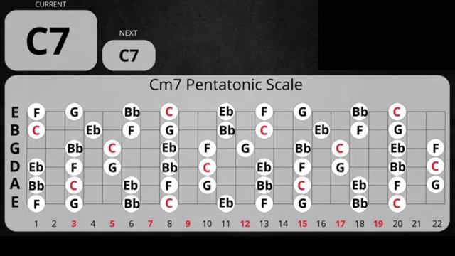 Robert Cray Style Rhythm Blues Backing Track in C