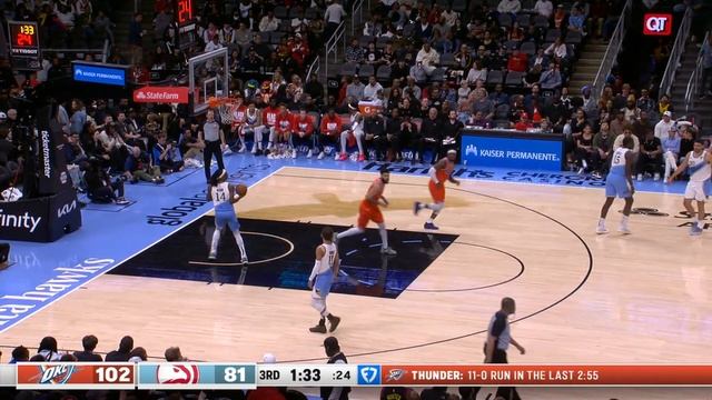 Thunder Score Most Points In A Season Ever!