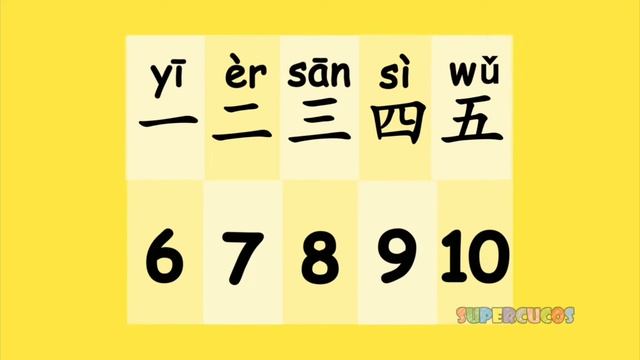 Счет на китайском 1-10