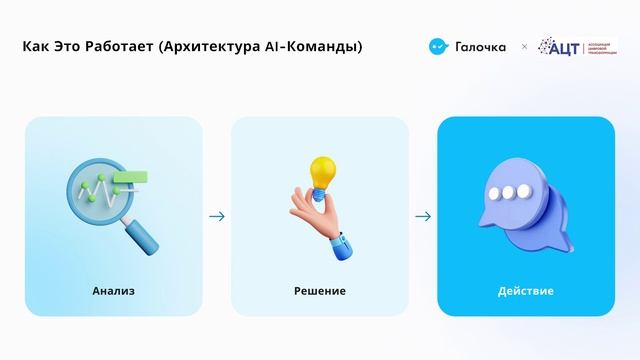 ИИ ГАЛОЧКА