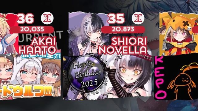 Hololive's Concurrent Viewer SHOCKING Truth Revealed in May 2025

TTH - TakaTalksHolo

14 июня 2025