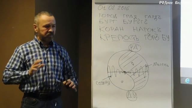 Родное Видение   С  Данилов 2 февраля 2016 часть 2