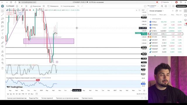 Альтсезон опять переносится? Открываем "short"