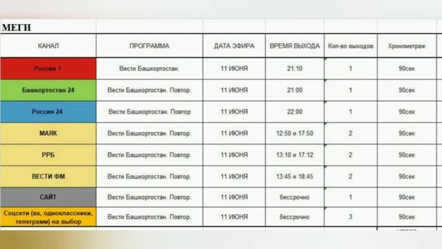Программа теле и радио эфиров к 30-летию МЕГИ
