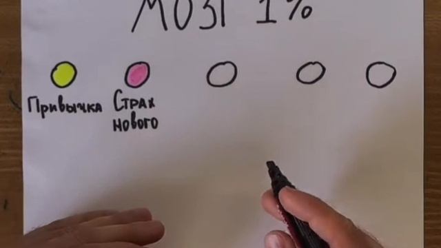 Подумай над этим #рекомендация