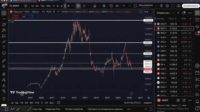 🔴 ПОШАГОВЫЙ АЛГОРИТМ НАКУКАНИВАНИЯ ХОМЯКОВ МОСБИРЖИ?! Что будет с Российским рынком акций?