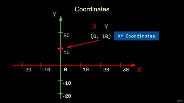 1. Coordinates
