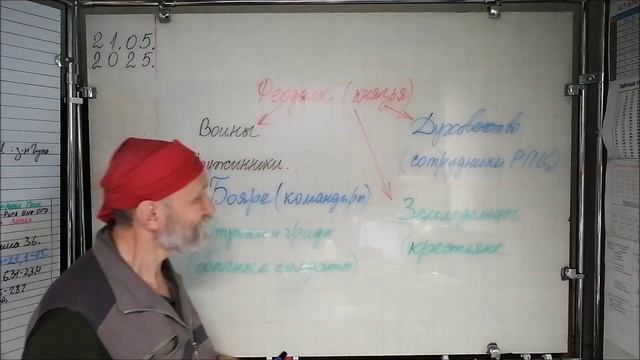 21.05.25 коротко и просто о структуре феодального общества в ранней Руси
