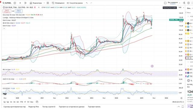 Гигантский обзор рынка / Ядерная в*йна Ирана Израиля / Нефть по $300? Ммвб по 4000? Доллар на 50?