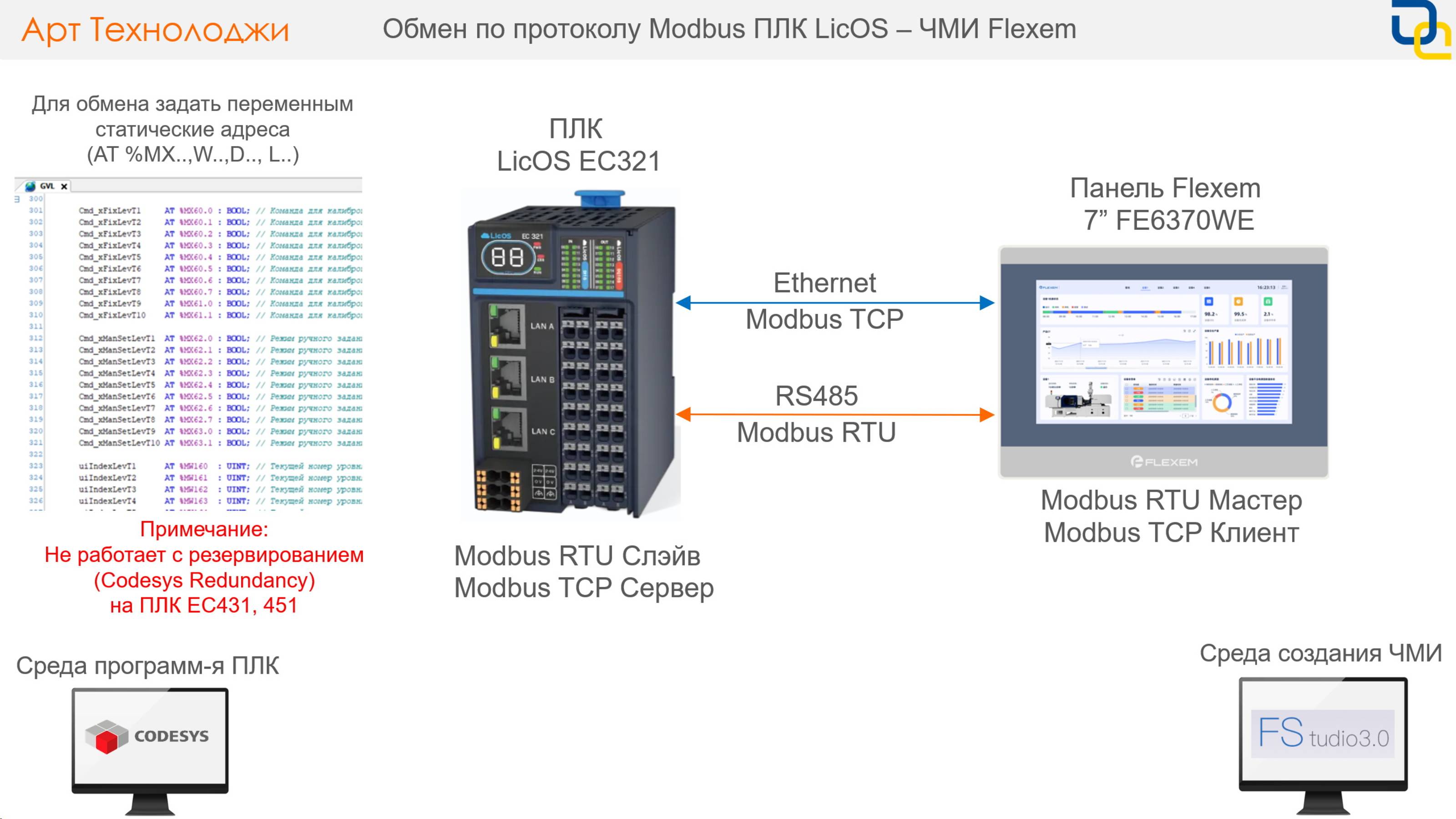 Обмен по протоколу Modbus RTU/TCP между ПЛК LicOS и панелями оператора Flexem