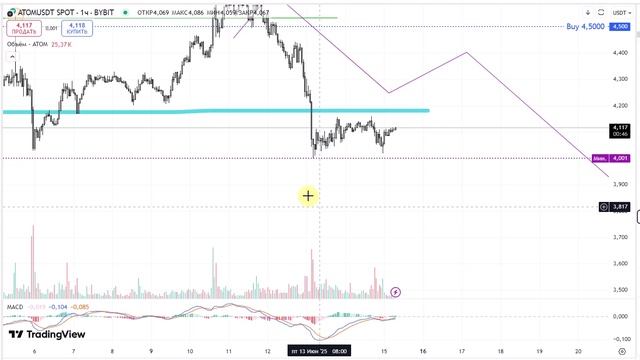 2025-06-15. Обзор ATOM