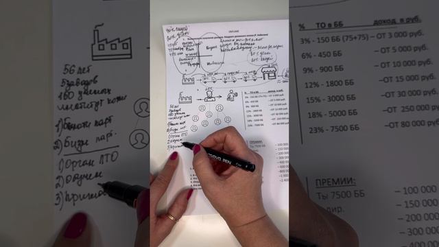 Презентация онлайн бизнеса!