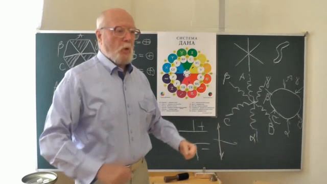 2016-09-29_Многополярность_Структурирование_Сред