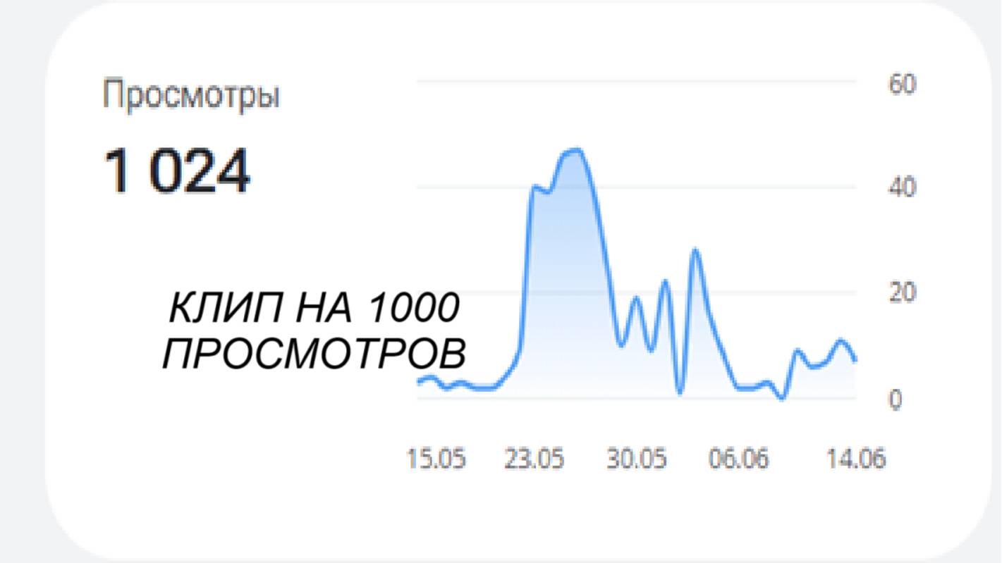 Клип на 1000 просмотров *1 версия*