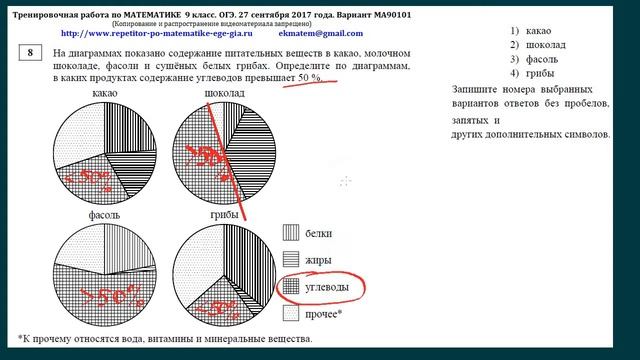 Математика ОГЭ 9кл. Задачи 1-14 Диагностика вар МА90101 Сентябрь 2017
