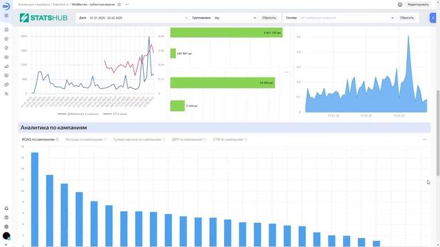Statshub — аналитика для роста на Wildberries