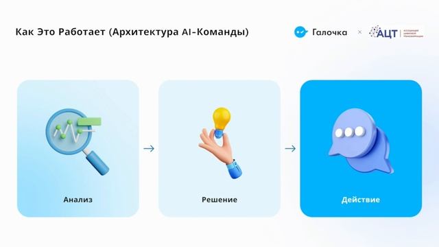 ПРЕЗЕННТАЦИЯ ГАЛОЧКА ИИ