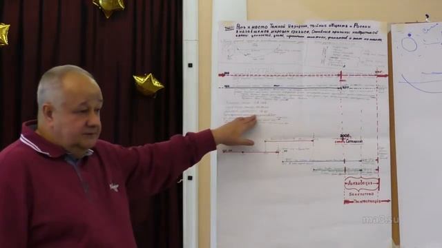 ✅  Виктор Минин +  Мир Обречён Стать Лучше. + Практикум Семинар +