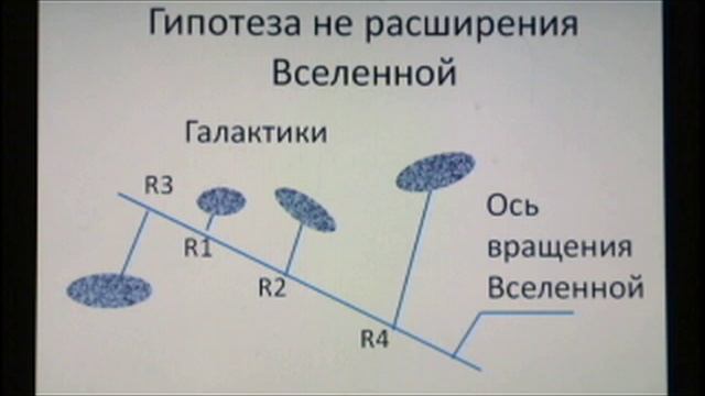 1000001217.mp4 Расширение Вселенной