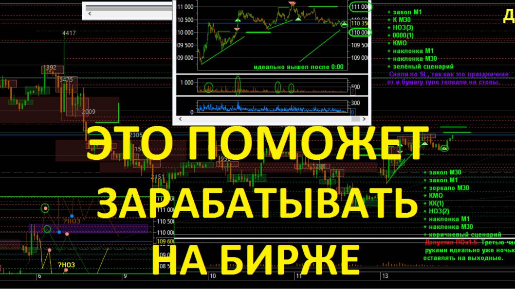 Самый простой и дешёвый способ научиться зарабатывать на бирже.