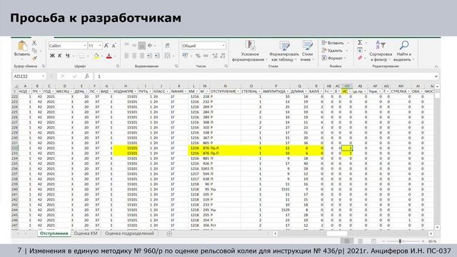436_р. Часть 23. 377_р - распоряжение о внесении изменений в методику №960_р для инструкции 436_р