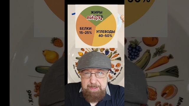 Часть-2. ЕДА vs. БАДы.mp4