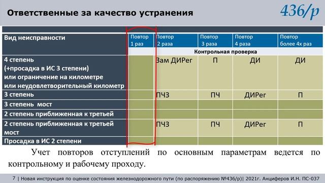 436_р. Часть 21. Приложение №4 порядок устранения  отступлений и неисправностей пути (продолжение).