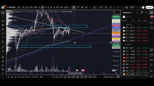 Дополняющий утренний обзор финансовых рынков на 16.06.2025