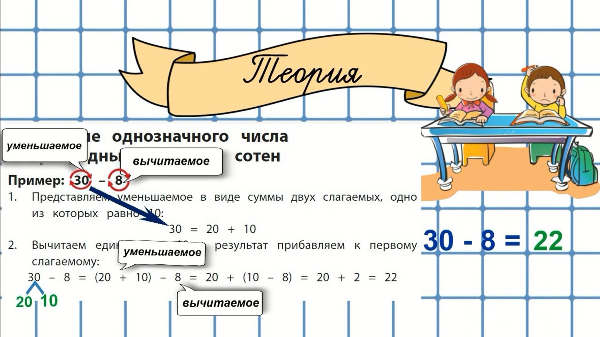 Вычитание однозначного числа из разрядных десятков. 1-4 класс
