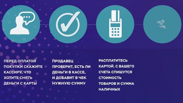 Финансовая грамотность