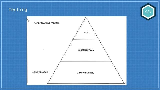 14 - Integration Testing Overview