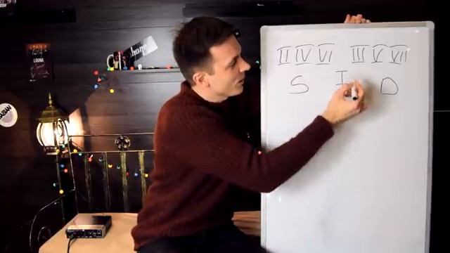 НАУКА ГАРМОНИИ! КАК РАСПОЛОЖИТЬ АККОРДЫ!