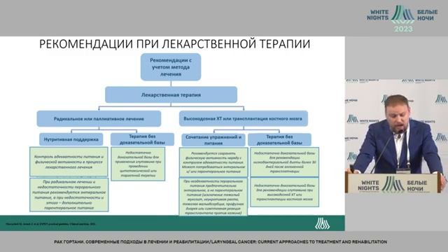 Геворков А. Р.  Тонкости нутритивной поддержки у больных ОГШ