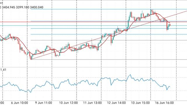 Gold trading сегодня было падение золота, мы его пропустили, но ждём новых сигналов