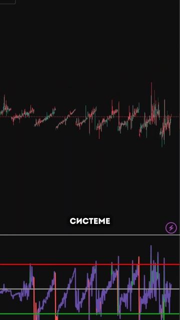 Трейдинг - это скучно  ...Если знаешь что ты делаешь!Я не угадываю направление тренда, а использ...