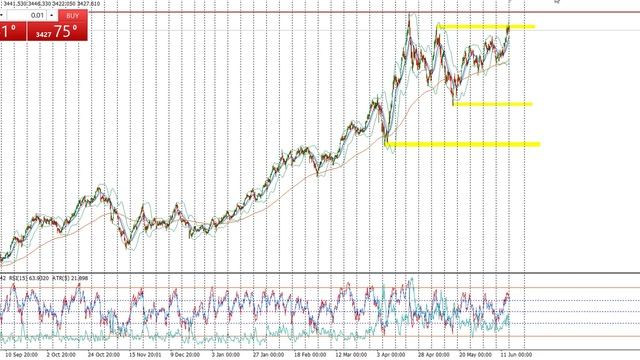 Gold trading 16 июня 8 утра, на рынке спокойствие, сигналов для сделок ещё нет