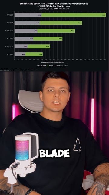Игровые новости недели: хиты, релизы и прощания | ЧАСТЬ 1
