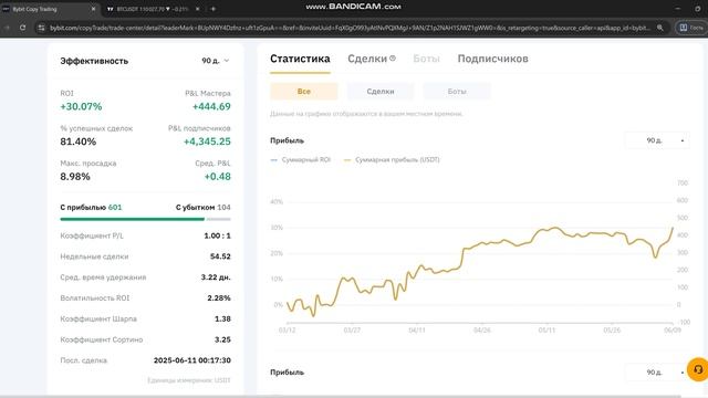 Новая трейдинг стратегия ! Доходность 8-12%
