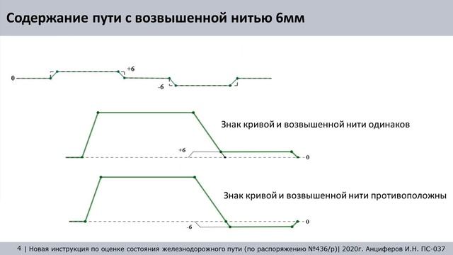 436_р Новая инструкция. Часть 3.