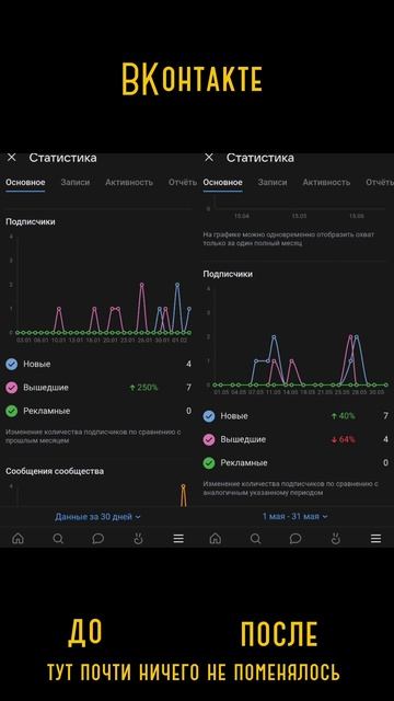 Статистика за май 📈