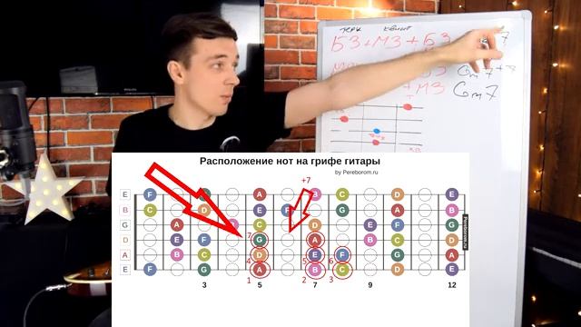 НАУКА СЕПТАККОРДОВ! (Курс молодого гитариста №11) - YouTube