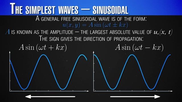 InnoSpaceTool 2 Waves and Signals - Part 1