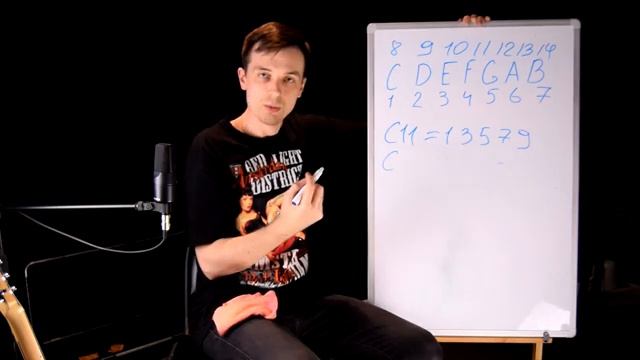АККОРДЫ, КОТОРЫЕ НЕ ПОНРАВЯТСЯ ТВОЕЙ МАМЕ! (КУРС ГИТАРИСТА №21)