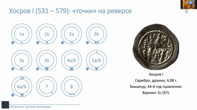 Загадочные точки на реверсах позднесасанидских монет