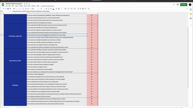 3. Your Trader Scorecard.ONEDDL