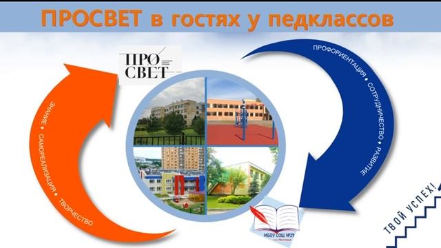 Видео МБОУ СОШ № 29