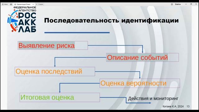 Риски и возможности