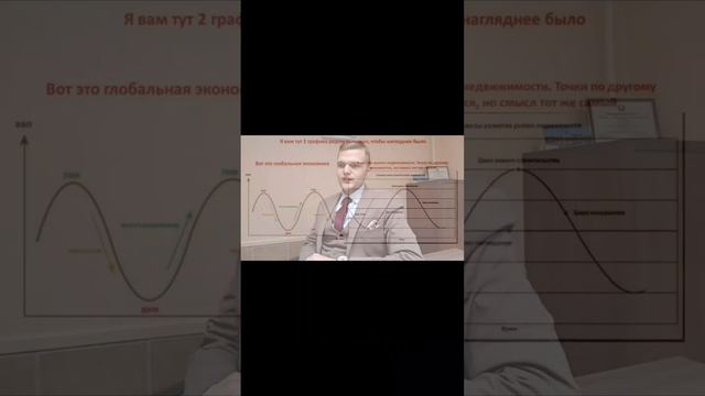 Стоит ли продавать/покупать сейчас?