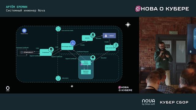 Опыт выбора и внедрения решения Service Mesh для Nova Container Platform